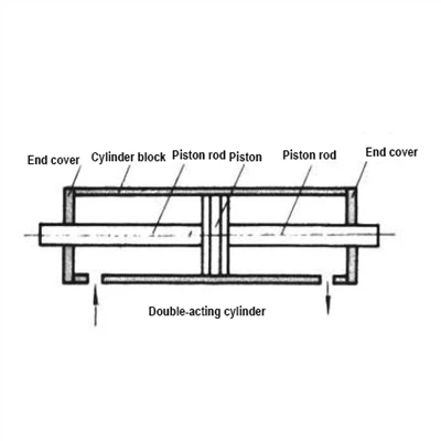 Köp silindrleri ulanan, hakykatdanam olara düşünýärsiňizmi?